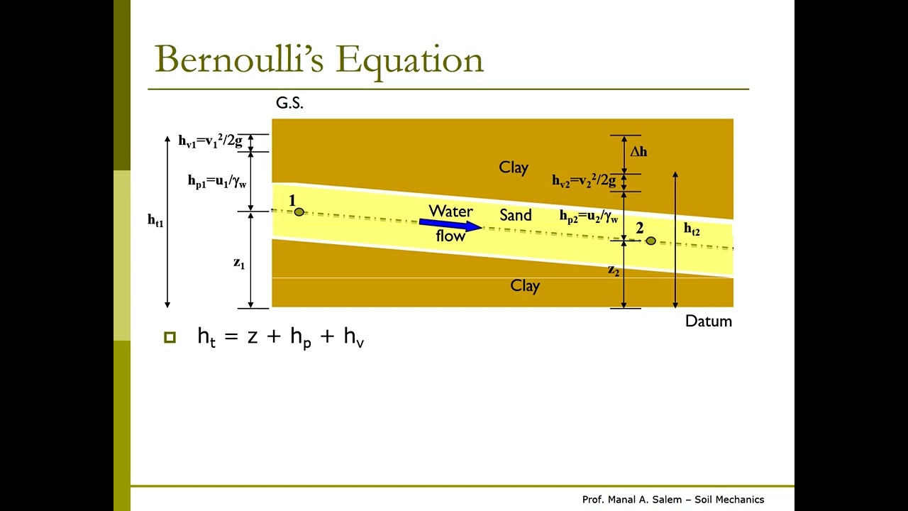 Soil Permeability And Seepage - YouTube