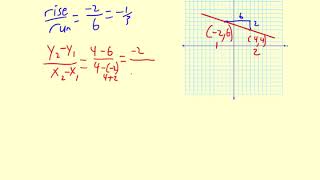 Big Picture Slope Linear Functions