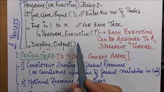 Multiprogramming, Mutiprocessesing & Process Synchronization