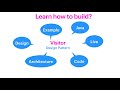 How to Build a Visitor design pattern using java with example