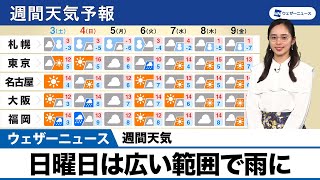 週間天気 日曜日は広い範囲で雨に