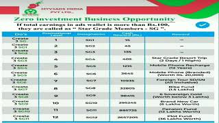 MYV3ADS PLAN DETAILS IN IN HINDI