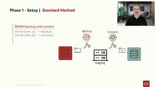 Using XTTS v4 script for cross-platform migrations of Oracle Database