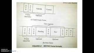 BISYNC ( Part 1) 6