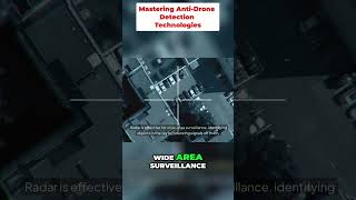 Mastering Anti-Drone Detection Technologies: A Complete Guide