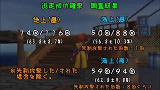 DQ8 低歩数クリア part 3【ゆっくり実況】