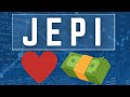 Is JEPI Still a GREAT Investment for 2024?