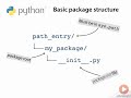 Python: Implementing Packages