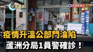 疫情升溫公部門淪陷 蘆洲分局1員警確診！－民視新聞