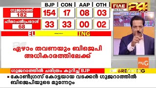 കോൺഗ്രസ് കോട്ടയായ വടക്കൻ ഗുജറാത്തിൽ ബിജെപിയുടെ മുന്നേറ്റം