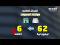 لجنة تقصي الحقائق تعيد ترتيب الخسائر.. وتهدد مفاوضات لبنان مع صندوق النقد الدولي