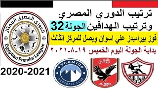 ترتيب الدوري المصري وترتيب الهدافين الخميس 19-8-2021 الجولة 32 - فوز بيراميدز ومركز ثالث