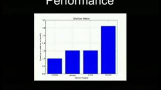 Bringing High Performance to Python/Numpy...