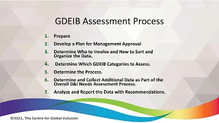 GDEIB Gap Analysis