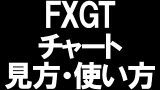 FXGTのチャートの見方と使い方を徹底解説