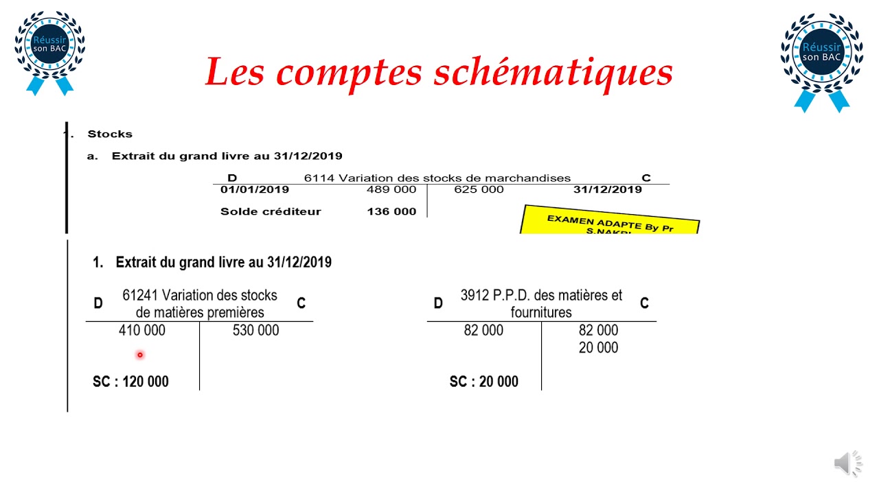 2 BAC ECO & GC Les Comptes Schématiques Et Les Balances Avant Et Après ...