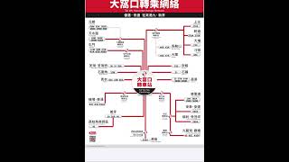 九巴大窩口轉車站廣播報站￼