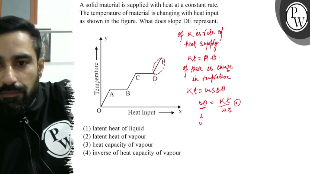 A solid material is supplied with heat at a constant rate. The temp...