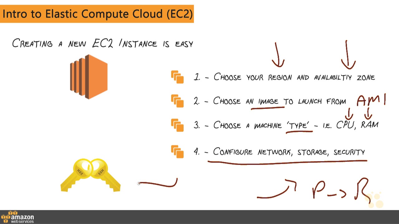 4 AWS Elastic Compute Cloud EC2 - YouTube