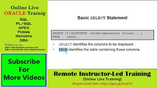 Oracle 12c SQL Workshop: SL#6 Basic SELECT Statement