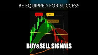 Buy Sell Signals on Feb 17 2022 sampling: ANGH,BRCC,DASH,GSK,PLNT,CHGG,NIO,MRNA,NVAX, and more.