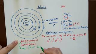 Atoms 2 #Electonic_Configuration #Period #Row #Group #Column #Valence #periodic_table