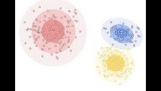 Clustering Text Details with Python