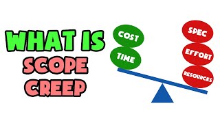 What is Scope Creep | Explained in 2 min