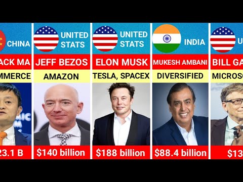 Top 100 Richest People In The World In 2023 | The World Top ...