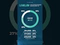 Work Related Ill Health Stats In The UK - 2021/2021