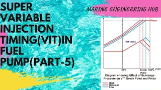 WHAT IS SUPER VIT|VARIABLE INJECTION TIMING|DIFFERENCE BETWEEN VIT AND SUPER VIT|(PART-5)