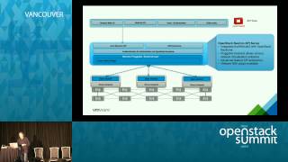 Supporting Virtualized Telco Functions with OpenStack