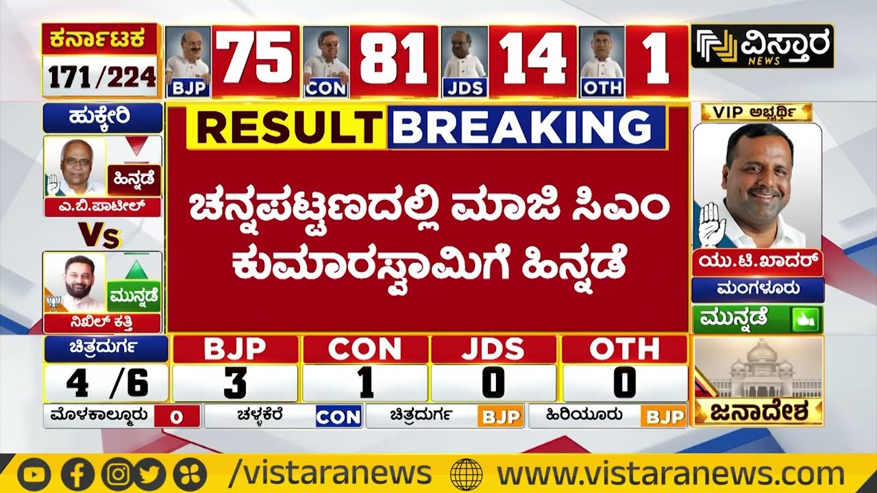 ಮಾಜಿ CM ಕುಮಾರಸ್ವಾಮಿ ಮುನ್ನಡೆ | Karnataka Election Result 2023 | HD ...