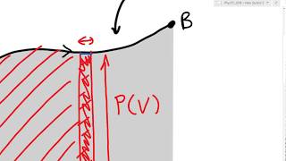 Using calculus to find work when P is changing