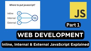 JavaScript Basics Part 1: Inline vs Internal vs External JS