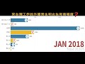 來台灣工作的外國男生和女生教育程度 2017 1 2020 11