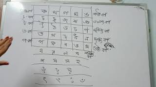 4,ব্যঞ্জনধ্বনি