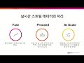 splunk data to everything platform 모두를 위한 빅데이터 플랫폼