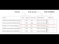 SQL window functions tutorial