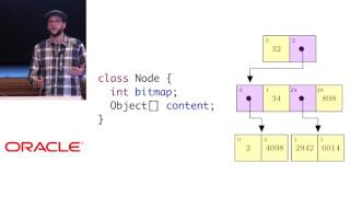 Immutable Collections