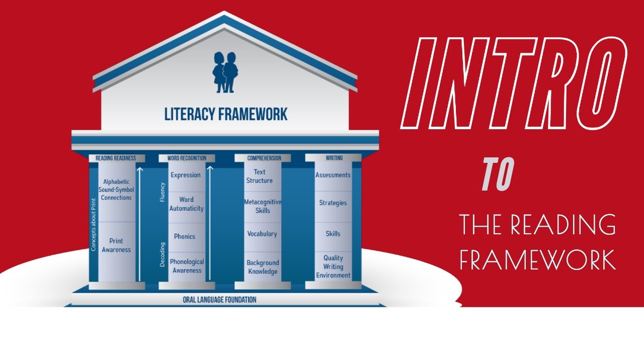 Reading Framework Module 1 Youtube