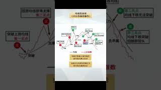 【 外汇金融 】20日均线运用操作秘诀