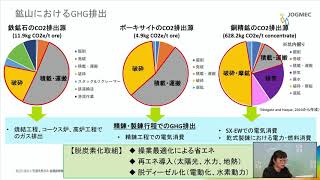 第1回JOGMECカーボンニュートラル・資源フォーラム 講演：小杉 安由美・西岡 さくら