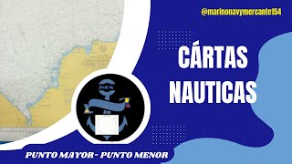 Carta Náutica  forma fácil y sencilla de comocerla sus Generalidades y datos claves🚢⚓