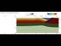 Extensionally reactivated (at 1 cm/yr) continental margin with lower crust viscosity of 5e19 Pa.s.