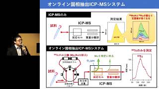 質量分析装置を用いたテクネチウム-99の自動分析法の開発【令和３年度環境創造センター成果報告会】