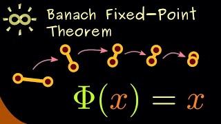 Banach Fixed-Point Theorem [dark version]
