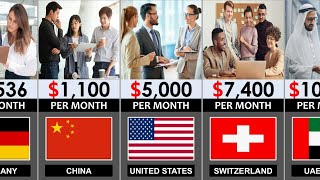 195 Countries By Average Salary 2026