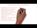 95. PMP | Frequently used important terms in Project procurement management