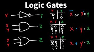 Introduction to Logic Gates - NOT, AND, OR, NAND, NOR, XOR, XNOR